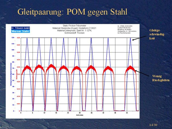Folie14-103112c1b3